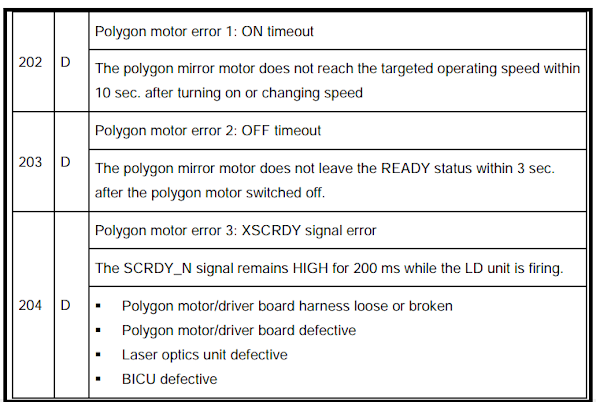 sc 202 203 204 - polygon motor error