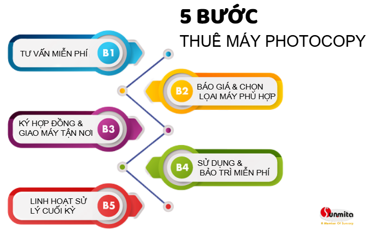 5 bước thuê máy photocopy
